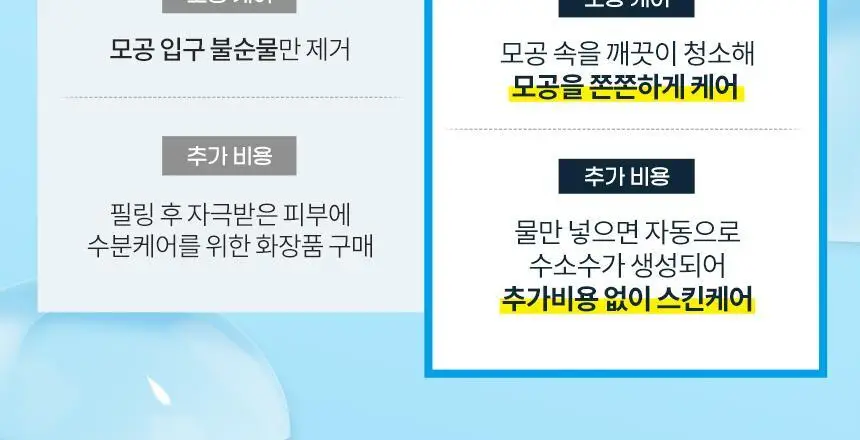 [블랙헤드 모공케어] H2 수소 아쿠아 워터 필링기 JOC-H2 상세페이지 9